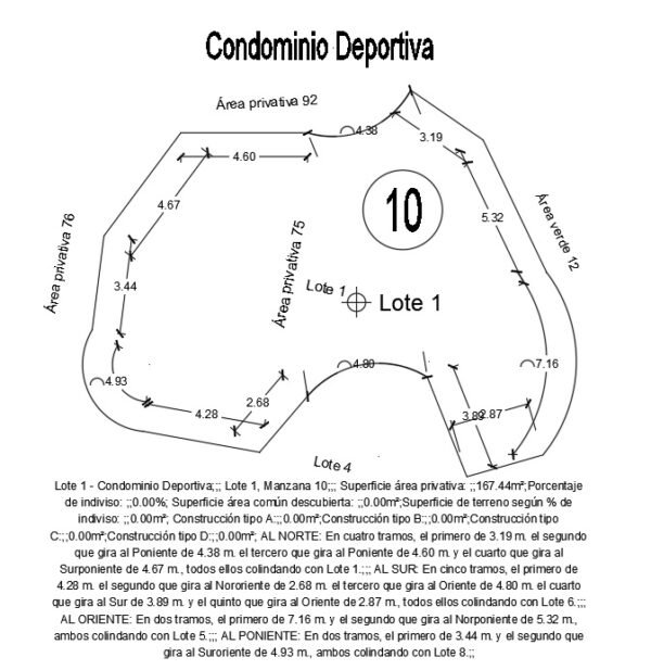 Descripción notarial